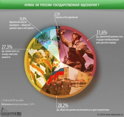 Кривой конь российской идеологии - «Военные действия»