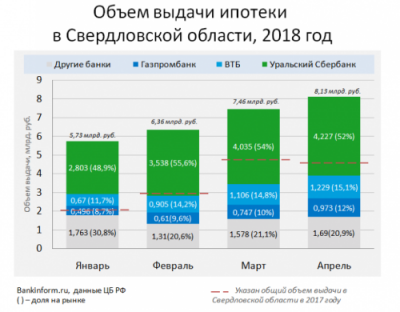 В апреле россияне взяли ипотеки на четверть триллиона - «Новости Банков»