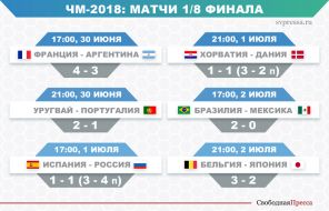 Россию надо выгнать с ЧМ-2018 — она всех покупает - «Спорт»