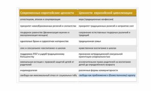 Как оперативник из уголовного розыска «взял под крыло» Росстуденчество - «Общество»