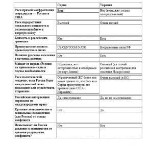 Враги Путина не на Западе, а в его окружении в Кремле - «Политика»