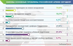 Армия Шойгу: Гром литавр и сплошной парад - «Военные действия»