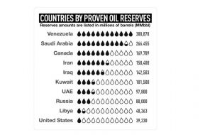 Как самую богатую нефтью страну, разорили олигархи - «Экономика»