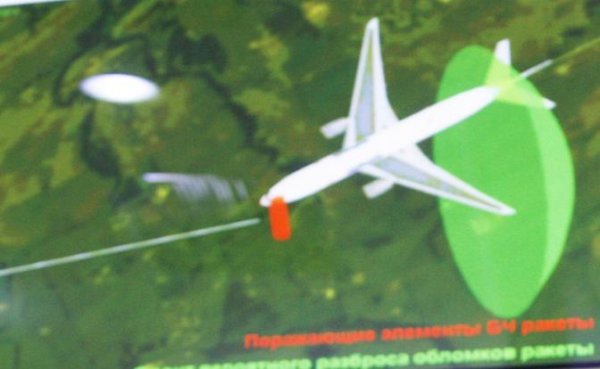 Кто выбрал рейс 752 украинских авиакомпаний в качестве цели - «Мир»