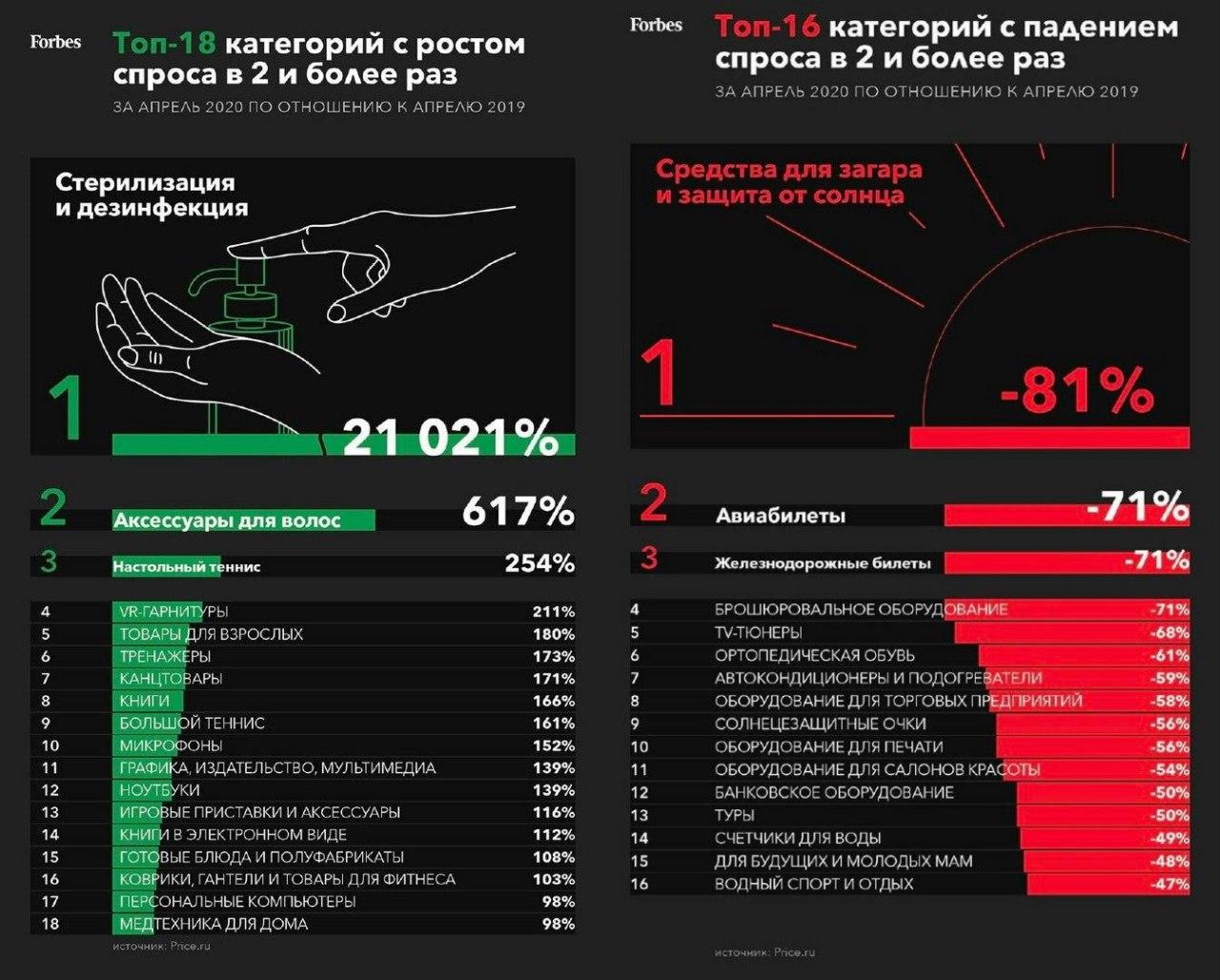 Что с телеграммом 27 февраля 2024