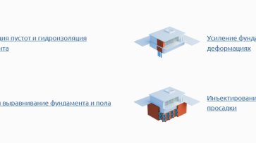 Просадка бетонных полов: что происходит под плитой и как это исправляют